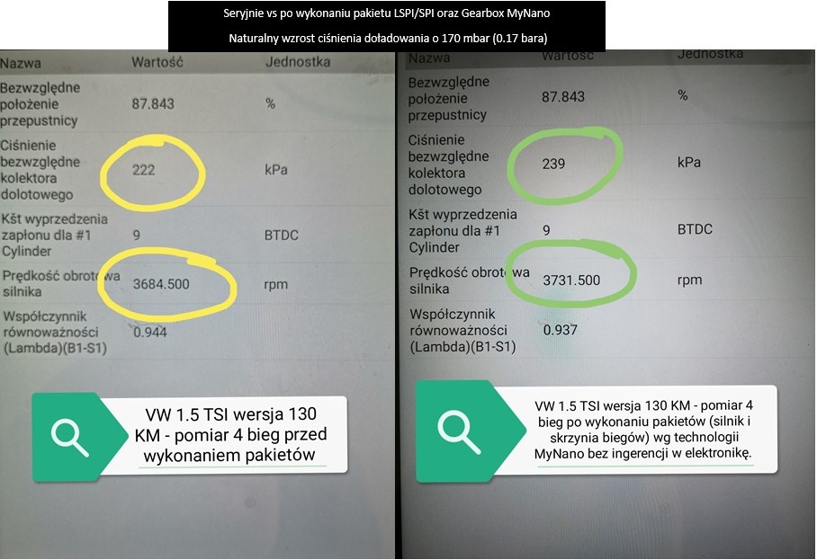 silnik 1.5 TSI - porównanie parametrów przed i po wykonaniu pakietów jeszcze bez chip tuningu 