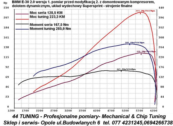 BMW E 30 320 i pomiar przed i po tuningu