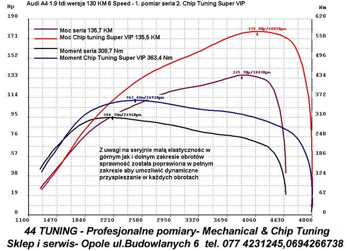 Audi A4 1.9 tdi- wykres z hamowni przed i po tuningu Audi A4 1.9 tdi- wykres z hamowni przed i po tuningu