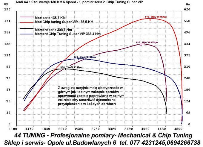 Audi A4 1.9 tdi- wykres z hamowni przed i po tuningu