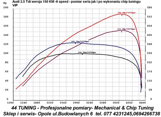Audi 2.5 tdi po chip tuningu wykres z hamowni Audi 2.5 tdi po chip tuningu wykres z hamowni