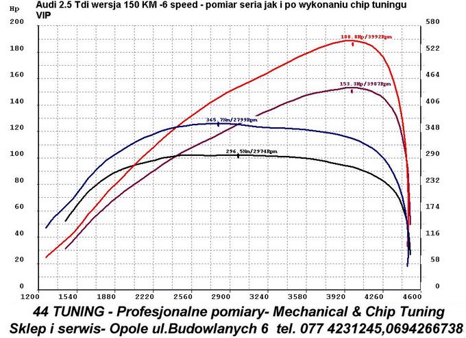 Audi 2.5 tdi po chip tuningu wykres z hamowni